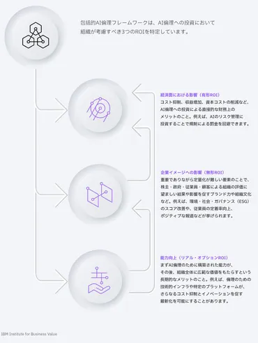 IBM、DX、AI活用戦略から見る企業の課題と未来？IBMのAI戦略、DX、地域金融機関の取り組み