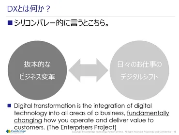 シリコンバレーでは「業務のデジタル化」をDXとは呼ばない 「抜本的なビジネス変革」で成功する、DX企業の共通点
