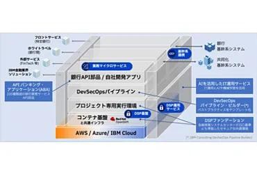 日本IBM、日立およびAWSと地域金融機関の価値向上と地域振興の実現に向けたDX領域での共創検討で合意