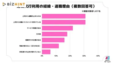退職代行サービス、利用者1,637人の本音「労働環境より、上司との関係がこじれたときの切り札」 