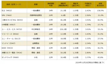 配当利回りで投資はNG?優良な「高配当株」「増配株」「累進配当株」を選ぶ3つのポイント