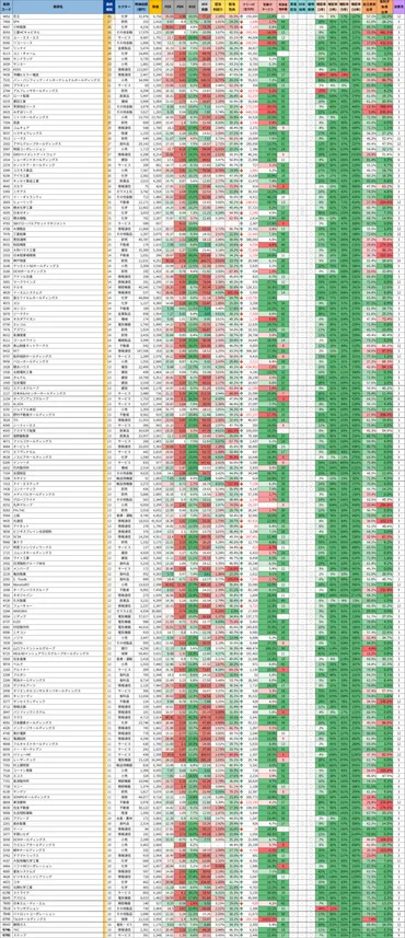 2025年版】連続増配銘柄ランキング ー 全銘柄リスト&注目銘柄を紹介