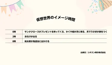 会社の飲み会で、「帰りたいな」と感じはじめる時刻のイメージは21時？ ビジネスパーソンの現実と仮想のイメージ時間調査 