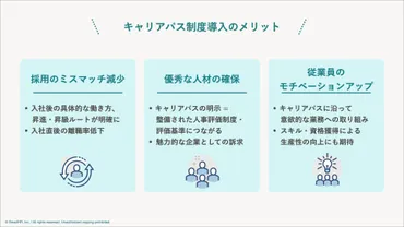 キャリアパスとは?意味や導入・設計方法、メリットを紹介