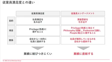 エンゲージメントとは?意味や高める方法を徹底解説