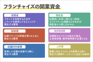 フランチャイズ起業でよくある失敗事例・原因と対策