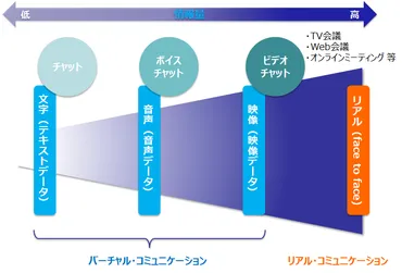 第30回:働き方改革と業務の効率化(テレワークのコミュニケーション)