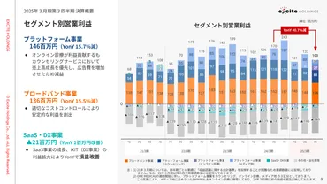 2025年3月期 第3四半期決算説明(書き起こし)