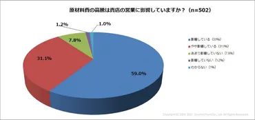2024年の飲食業界はどうなる？日本と中国のフードビジネス、未来への展望は？2024年、フードビジネスの課題と展望