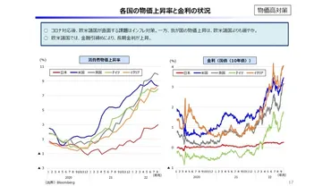 飲食店は円安による物価高騰にどう対処する? 経済学者が今後の見通しを解説!