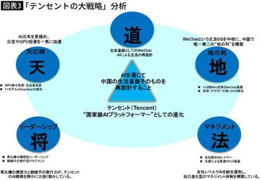 なぜ不景気の中国で｢ハイテク株｣が絶好調なのか…｢WeChat｣にあって､｢日本のLINE｣に決定的に足りないもの