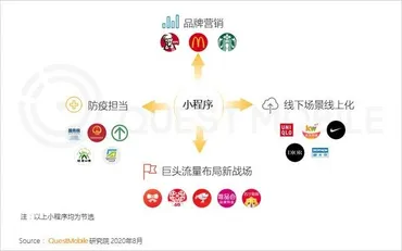 コロナ禍で進化する中国最大手SNS「WeChat」!ミニプログラムを活用したプロモーションをご紹介