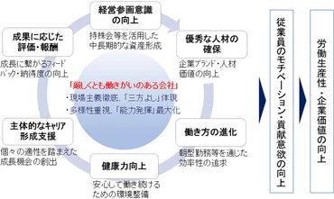 雇用・福利厚生