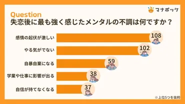 失恋を乗り越えるには？　失恋と仕事、メンタルヘルス問題について考えてみよう！失恋から立ち直るための、仕事とメンタルケア