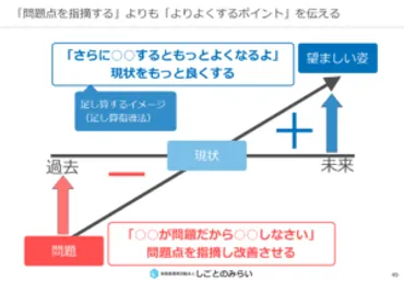 管理職のコミュニケーション能力を高める「解決志向型」とは?