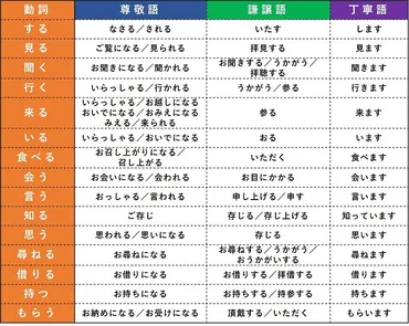 好印象な接客は言葉遣いから!マナー研究家が解説する敬語ルールと間違い敬語