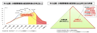 M&A（企業買収・合併）を成功させるには？M&A仲介会社選びのポイントを解説！(M&A、中小企業、事業承継？)M&A仲介会社選びのポイントと注意点