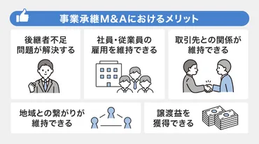 事業承継M&Aとは?事業承継とM&Aの意味の違いやメリット・デメリット・注意点についても解説!