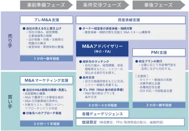 M&A仲介・アドバイザリー会社との専任契約の解除:手続きと留意点を解説