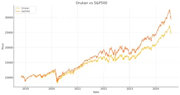 オルカンとS&P500は両方買うべき?【2025年最新比較表で違いを徹底分析】
