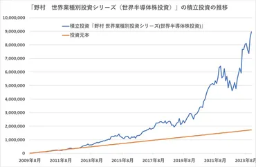 新NISAで投資はじめ(1)、どのくらい長ければ「長期」投資といえるのか?
