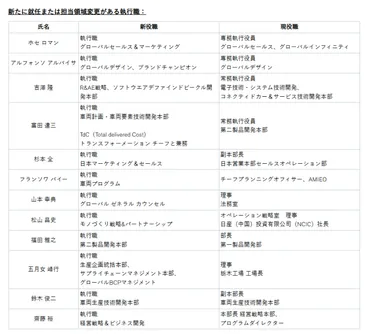 日産、新リーダーシップ体制発表 執行役員廃止などポジション2割削減でフラットな執行職体制へ移行