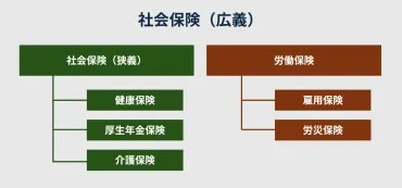 外国人労働者も社会保険の加入は必要?社会保険の種類や対象者、手続き方法を紹介