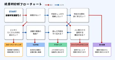 効率と理解を両立する。ビジネスパーソンのための5つの実践的読書術