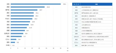 新入社員と管理職のコミュニケーション術：変化する価値観と成長への支援とは？新入社員と管理職：円滑なコミュニケーションで組織を活性化