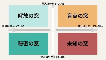 自己理解、Webマーケ、プロジェクト管理、マーケティング戦略、デジタルマーケティングの成功事例とは？成功への道しるべ：自己理解、Webマーケティング、プロジェクト管理、マーケティング、デジタルマーケティング