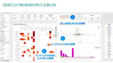 Colt本社CMOが語る、AIを活用したマーケティング手法とは