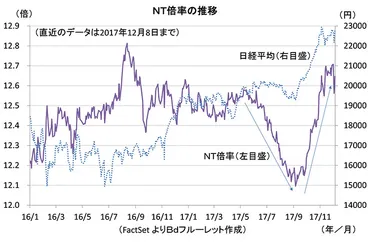 馬渕治好氏が語る、2017年〜2018年の株式市場分析：高揚と不穏、未来への示唆？2017年〜2018年の株式市場：馬渕治好氏の分析と未来への展望