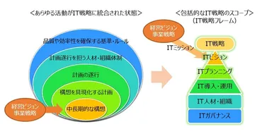 IT戦略の羅針盤：企業の未来を照らすITコンサルティングとは？ITコンサルティング業界の現状と、未経験からのキャリアパス