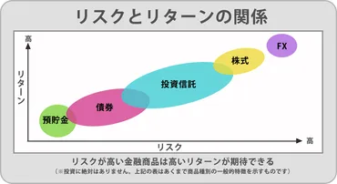 株式投資、リスクとリターン！株式投資の基礎から最新情報まで、徹底解説！株式投資の世界へようこそ！基礎知識から最新動向、リスク管理まで