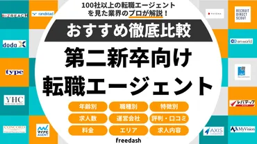 第二新卒向け】転職エージェント・転職サイトおすすめ比較ランキング26選(2025年9月最新)