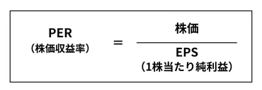 PER？株価収益率とは？株式投資の羅針盤を徹底解説！(？)PERから読み解く株式市場の現在地