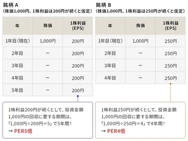 PERとは？見方やポイントを解説 
