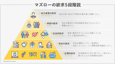 社員のモチベーションを向上させる方法
