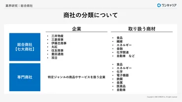 総合商社への就職はMARCHからでも可能？五大商社の選考対策と学歴の関係を徹底解説！五大商社、高年収、就職、選考対策
