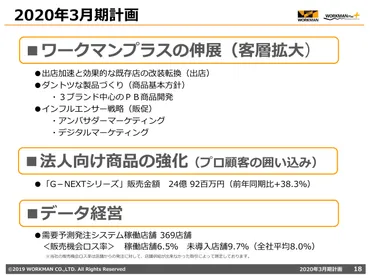 ワークマンの進化と戦略：WorkmanColorsへの転換と成長の秘密を徹底分析！（戦略、ワークマン女子、PB）？WorkmanColorsへの進化：地方展開と新商品戦略