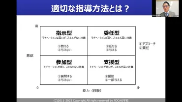 若手社員育成の課題と解決策：新時代を生き抜くためのヒントとは？若手社員育成：効果的な指導方法とコミュニケーション術