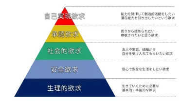 社員のモチベーション低下の原因と向上させる7つの人事施策・成功事例