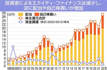 会社は誰のもの（下）特別寄稿 早稲田大学教授のスズキ・トモ氏 
