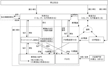 コーポレート・ガバナンスの全体像