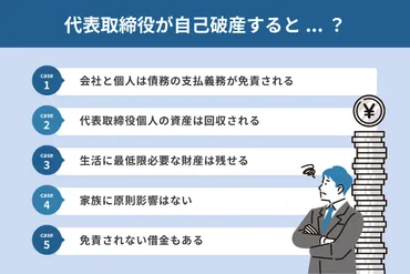 代表取締役が自己破産するとどうなる?会社への影響や注意点を解説
