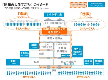 終身雇用という幻想からの脱却 ~生き抜くために必要な力とは~