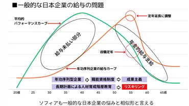 キャリア形成とは?重要視される理由や考えるポイントを解説