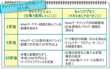 40代の転職、成功の秘訣とは？(転職市場、キャリア、エージェント)40代の転職を成功させるためのロードマップ