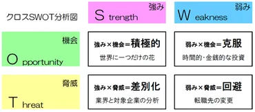 40代が転職活動で準備するべき5つのポイント
