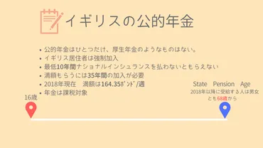 イギリスの国民年金をまとめてみた 